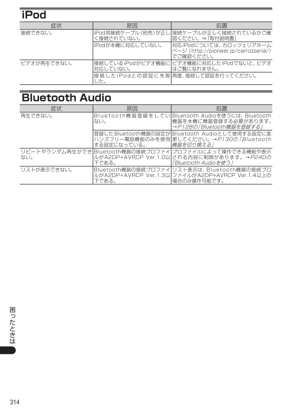 故障かな？